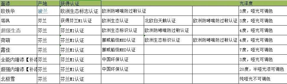 中国式小卫生间的干湿分离，这1m2丑得雷同