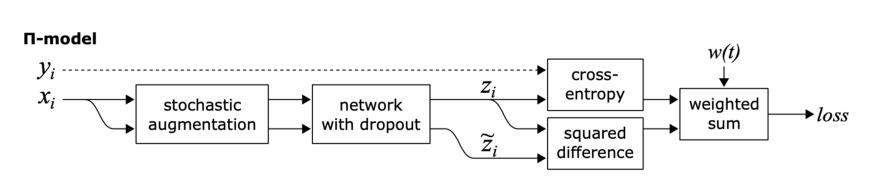 半监督学习入门基础（二）：最基础的3个概念
