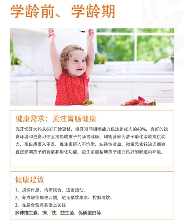 超级宝妈@USANA葆婴梦瑶分享:备孕到宝宝12岁 | 母婴健康需求图谱