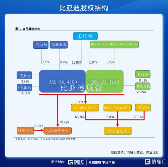 我们错过了特斯拉，蔚来，下一个会错过谁？