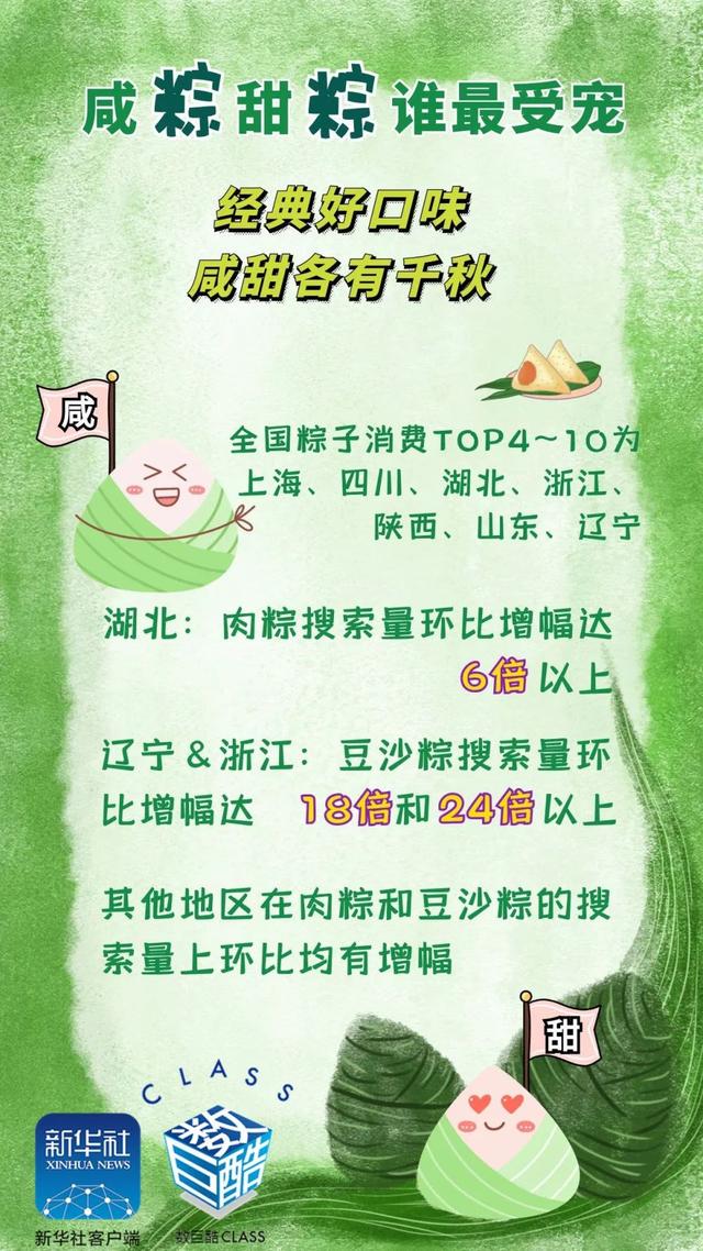 新华社|你最最最“粽”要