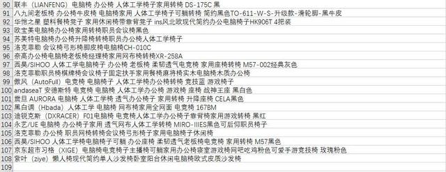 对自己的腰好一点，买电脑椅！人体工学、老板椅、电竞椅统统都有