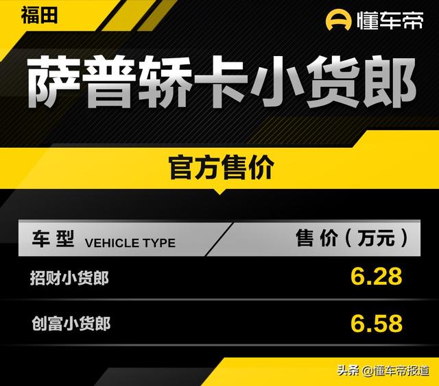 新车｜外观像Jeep，售价6万起，拉货不心疼，福田新皮卡上市