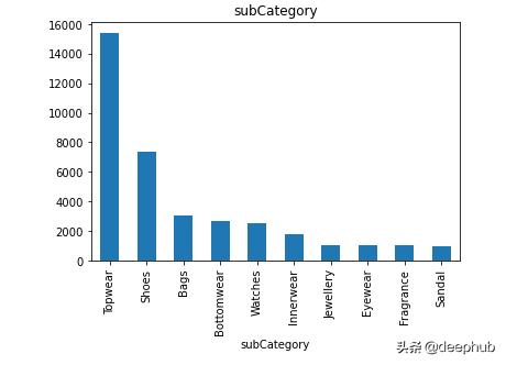 梯度直方图(HOG)用于图像多分类和图像推荐