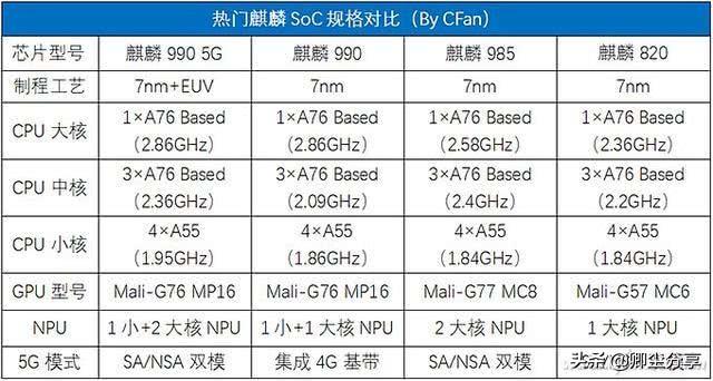 华为nova7/nova7 Pro好不好？看看就知道了…