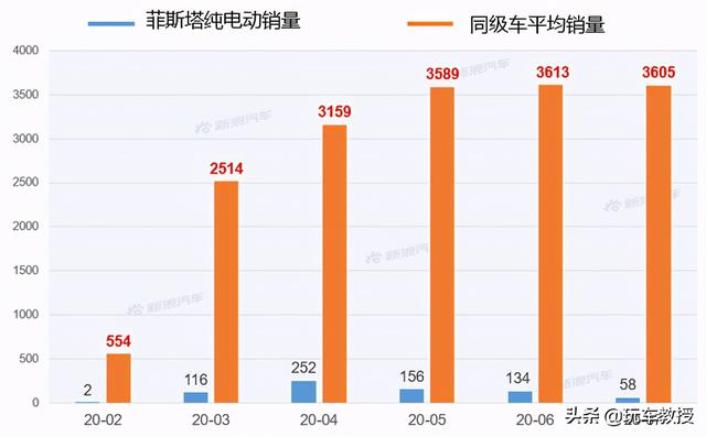 到2022年发布10款新车！现代要连续放大招了