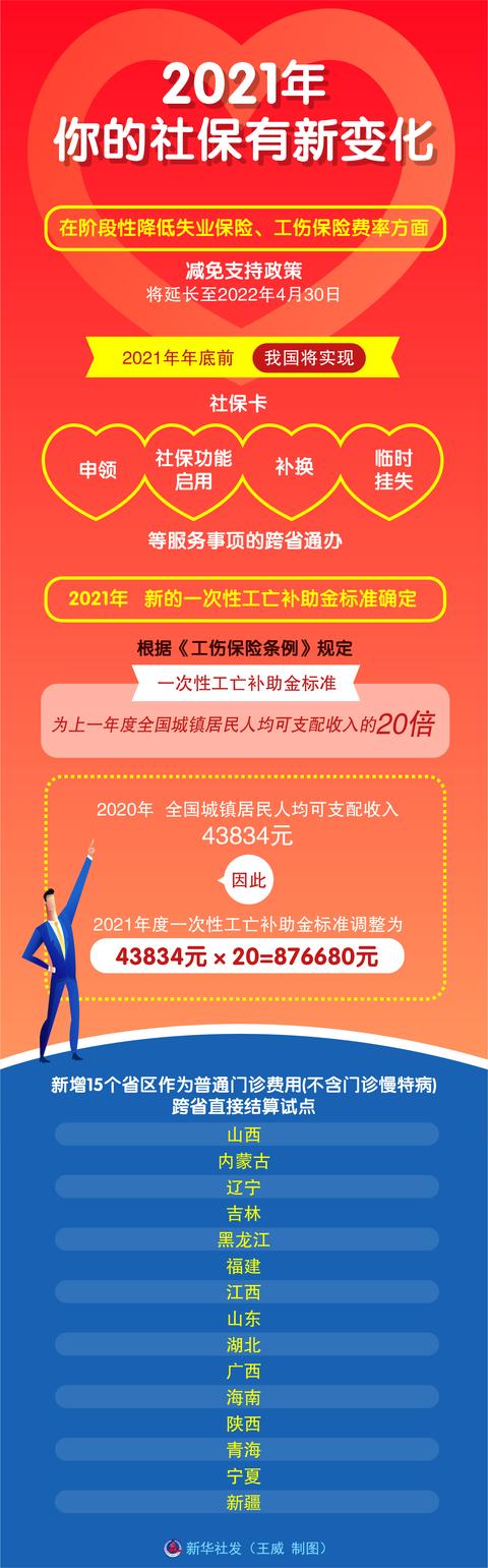 图表|［经济］2021年，你的社保有新变化