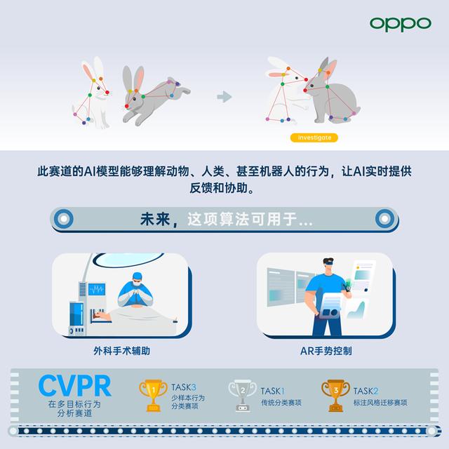 算法|自研算法赋能智慧工厂OPPO在国际人工智能会议CVPR 2021获多个奖项