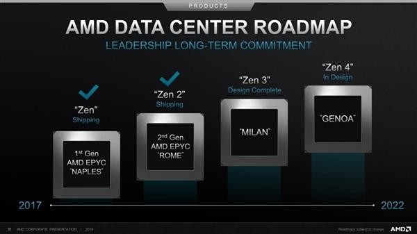 [太平洋电脑网]Zen3架构用上SMT4线程技术 AMD：并无计划
