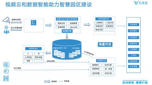 清华同衡学术周｜七牛云郜向阳：视频云助力智慧园区建设