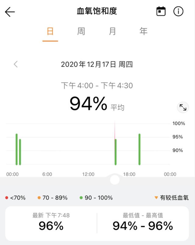 手把手教学的腕上私教！华为WATCH FIT评测：功能无憾的旗舰方表