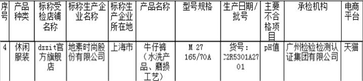 地素时尚生产牛仔裤抽查不合格