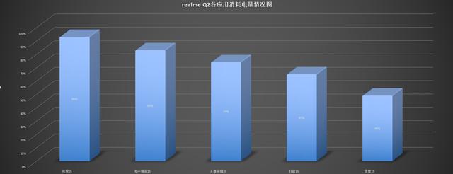 realme Q2测评：天玑800U+120Hz高刷，真香？