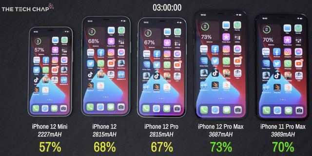 来啦！iPhone 12 系列续航对比，哪款值得买？