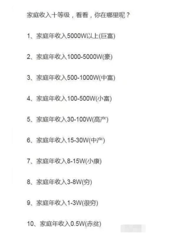 『超级宝妈』你家收入配生二胎吗？＂家庭收入10等级表＂出炉，5级以下别生了