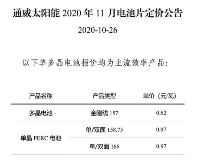 未变！通威公布11月电池片定价