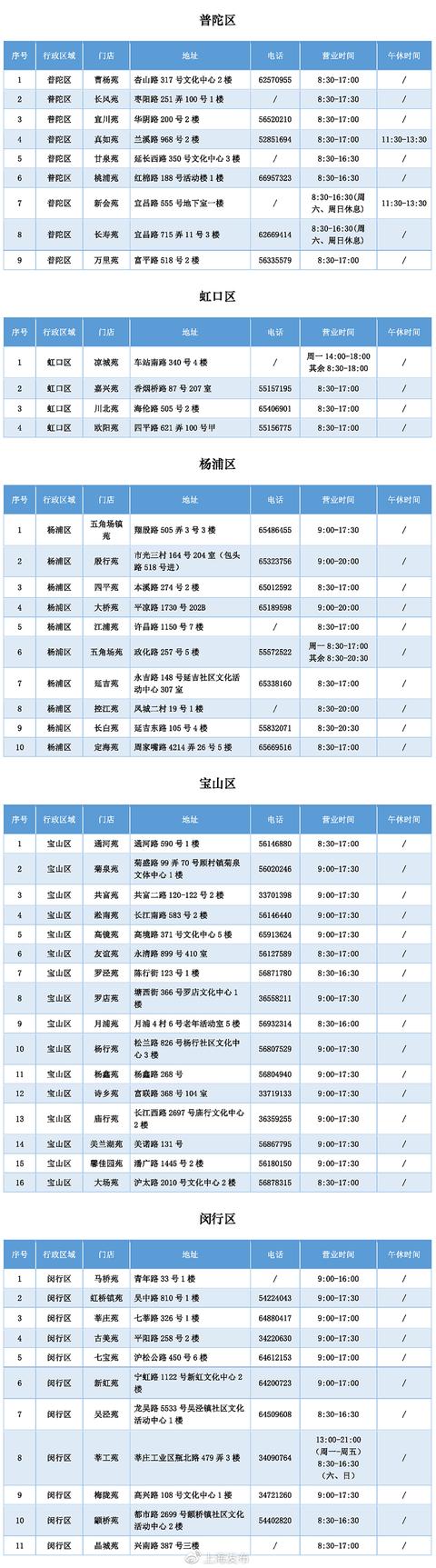 环球网▲重磅！上海适龄幼儿入园工作通知今天公布，先登记后报名