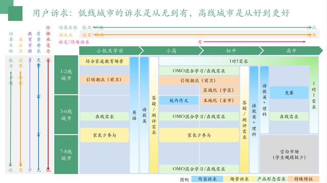 GET|爱学习温鑫：AI双师录播课即将在下沉市场高速启动