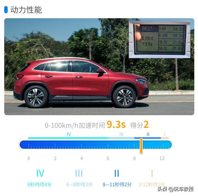 最便宜的奔驰SUV！全新奔驰GLA开上倍有面，空间有惊喜？