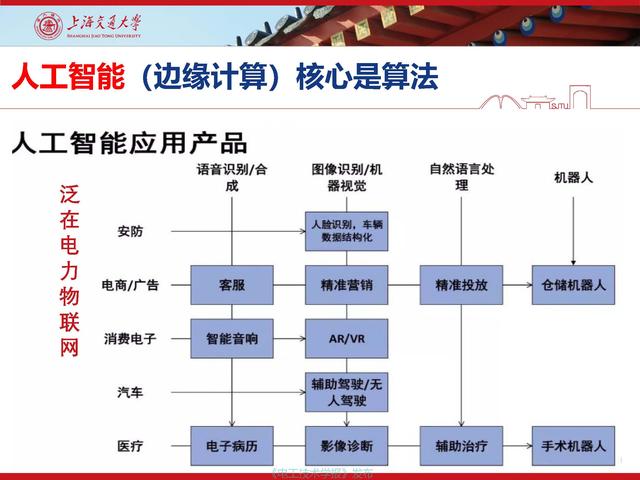 上海交通大学江秀臣教授：物联网人工智能与电力设备智能化