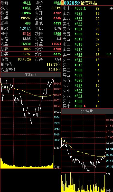 [上游新闻]洁美科技：5G技术应用加速落地 一季度净利同比预增120%～170%