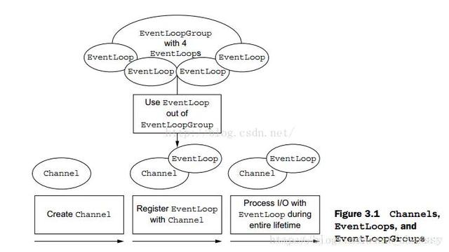 绝！真就一文全懂！Netty线程模型+启动详细分析+内存管理