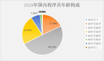 36岁的博士程序员找不到工作？大厂的「年龄歧视」从来都不是秘密