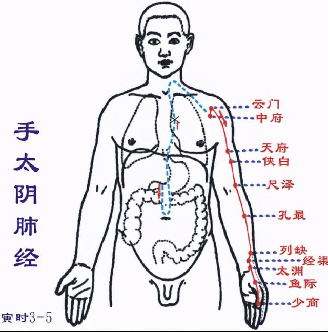 半夜经常惊醒是因为身体在求救，6招教你改善身体