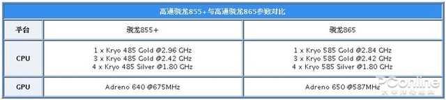 [勇哥科技]NEX 3S游戏实测：没想到骁龙865提升竟然这么大