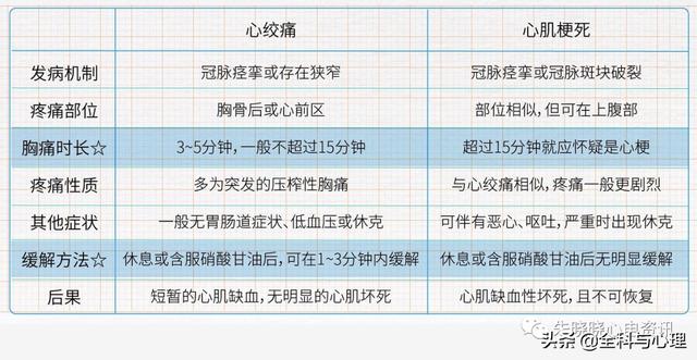 心肌梗死发作如何识别，如何自救？（附心梗地图）