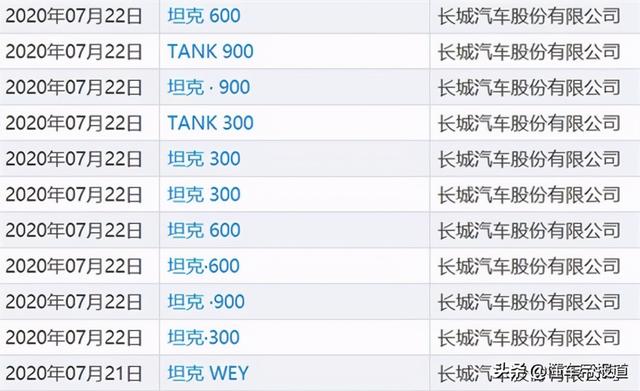 资讯｜搭3.0T+9AT？曝WEY坦克600有望10月投产