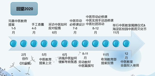 祝贺！北京人大附中获评“中医药文化进校园示范单位”