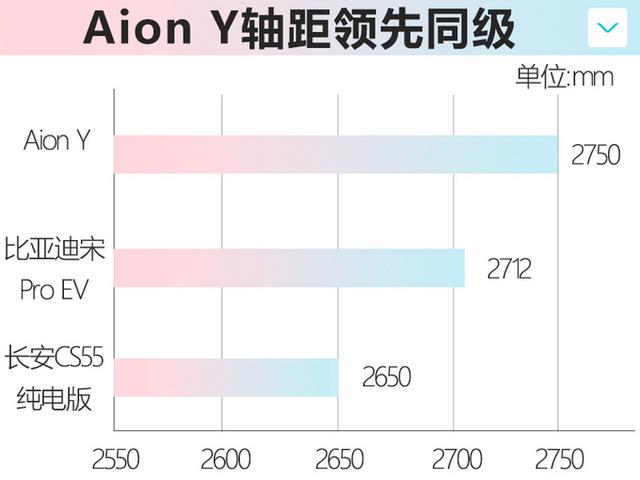 广汽埃安全新SUV曝光，外形科幻，配橙色大饼轮毂，卖15万贵吗？