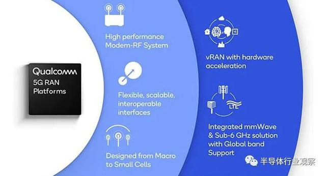 高通在5G基站市场的野心