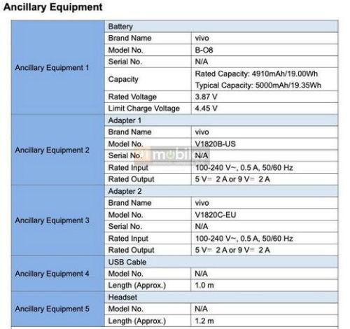 Vivo V2035新机已获FCC认证：5000mAh电池 支持18W快充