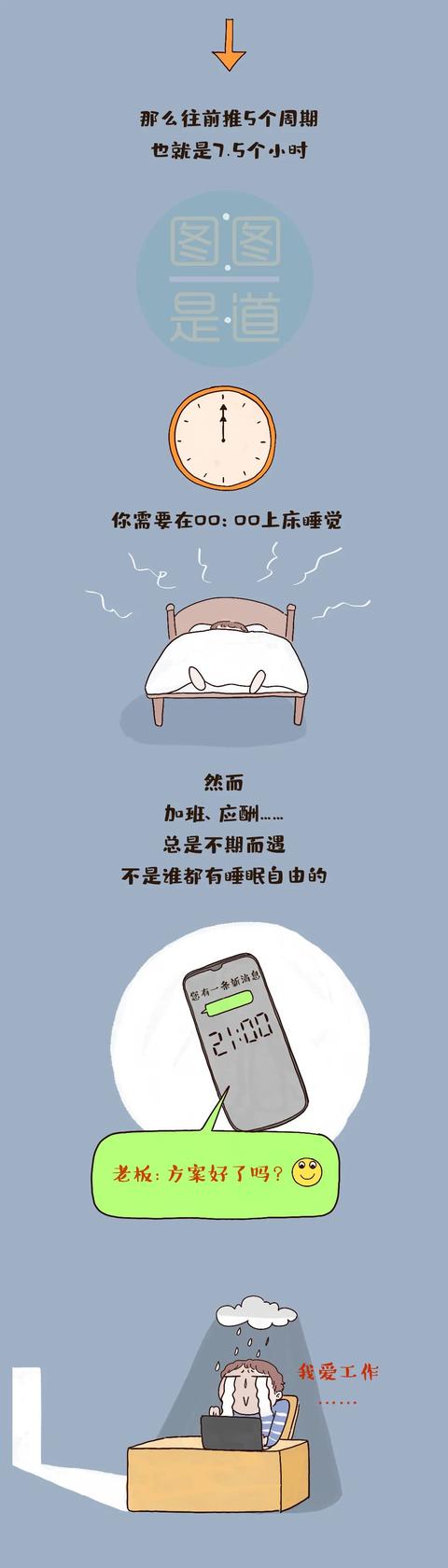 春困 夏倦 秋乏 冬眠？也许你需要改变一下睡眠的打开方式！