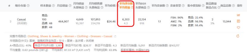 中国卖家霸屏亚马逊飙升榜！哪些类目最受关注？