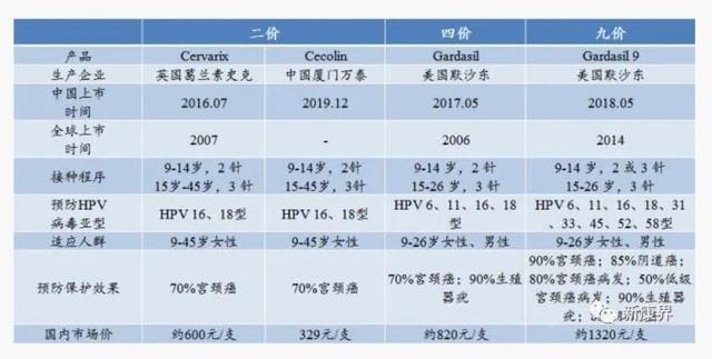 疫苗|国产HPV疫苗预约不上？北京最全接种点清单，请查收