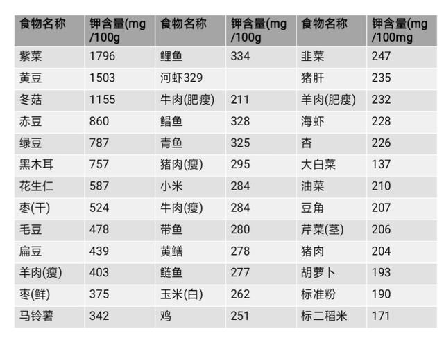 高钾血症|营养师：如何科学补充“钾”，来守护我们的心血管