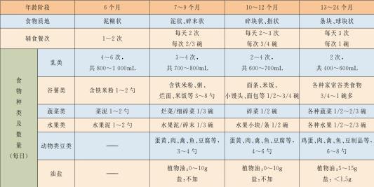 大河微医■0—3岁的宝宝如何喂养更健康？儿保健科主任：三个阶段一定要抓住