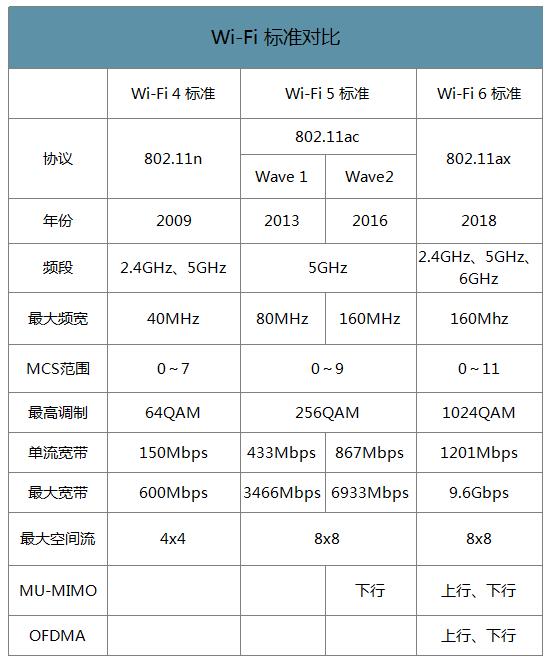 支持Wi-Fi 6的CPE你测试过吗？