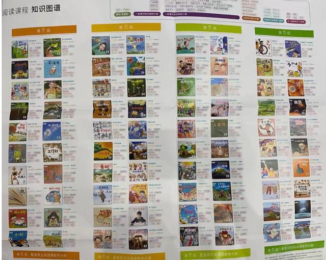 阅读|超半数父母不懂“分级阅读”？大语文时代孩子需更精准的知识图谱