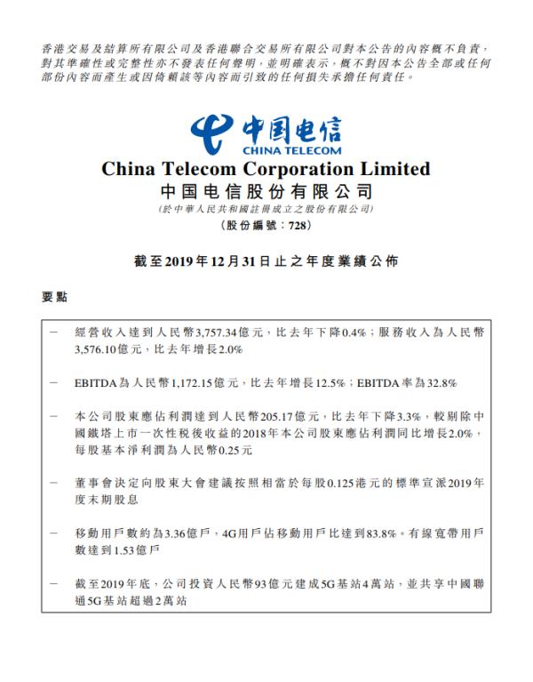 『中国经济网』中国电信去年全年净利润205.2亿元 同比下降3.3%