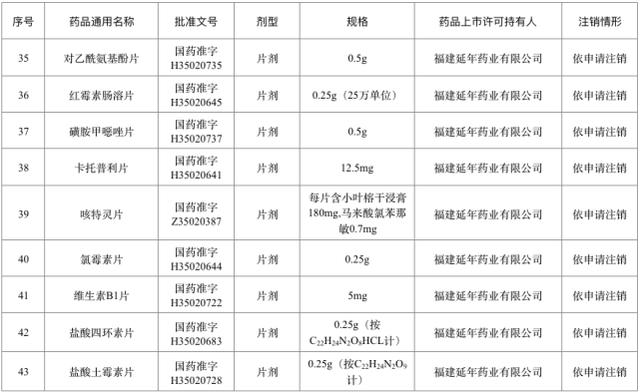 371|退市停售！包含多款常见药