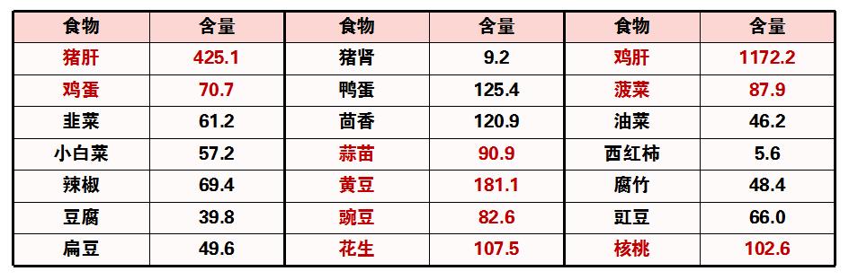 亲人族|「科普」会吃的妈妈，健康的宝宝——妊娠期的营养需要