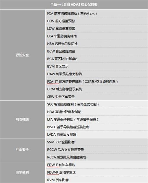 下猛料 全新一代名图ADAS多达23项