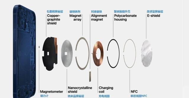 iPhone12后盖内置一圈磁铁？除了吸附充电还能吸铁屑