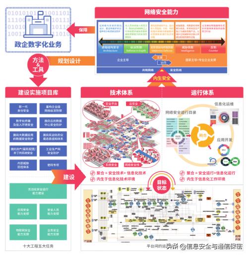 “安全框架”成BCS 2020新主题，五大成效引网安行业新期待