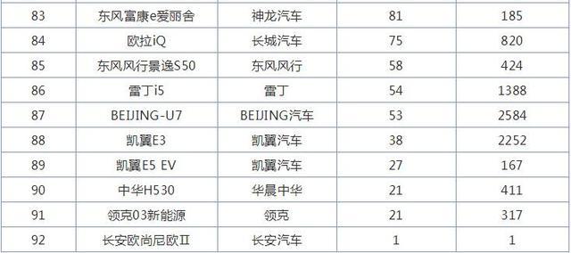 11月国产轿车销量排行榜，新能源车成焦点，欧拉黑猫来势汹汹