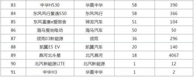 10月国产轿车销量排行榜，吉利帝豪退居第二，新车型表现亮眼